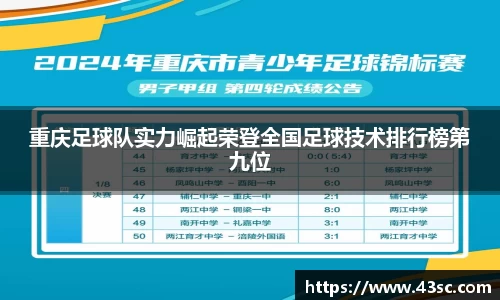 重庆足球队实力崛起荣登全国足球技术排行榜第九位