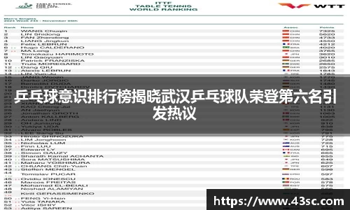 乒乓球意识排行榜揭晓武汉乒乓球队荣登第六名引发热议