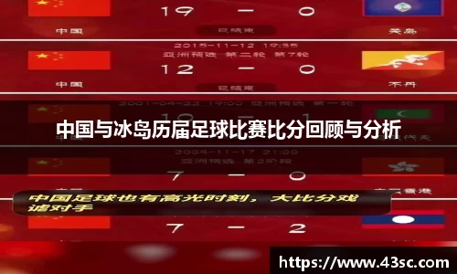 中国与冰岛历届足球比赛比分回顾与分析