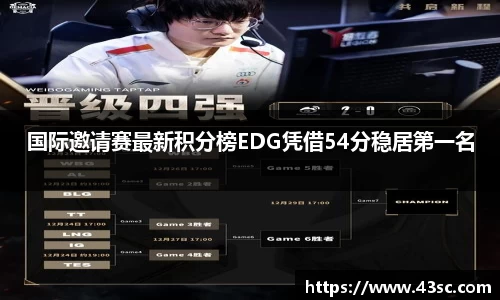 国际邀请赛最新积分榜EDG凭借54分稳居第一名