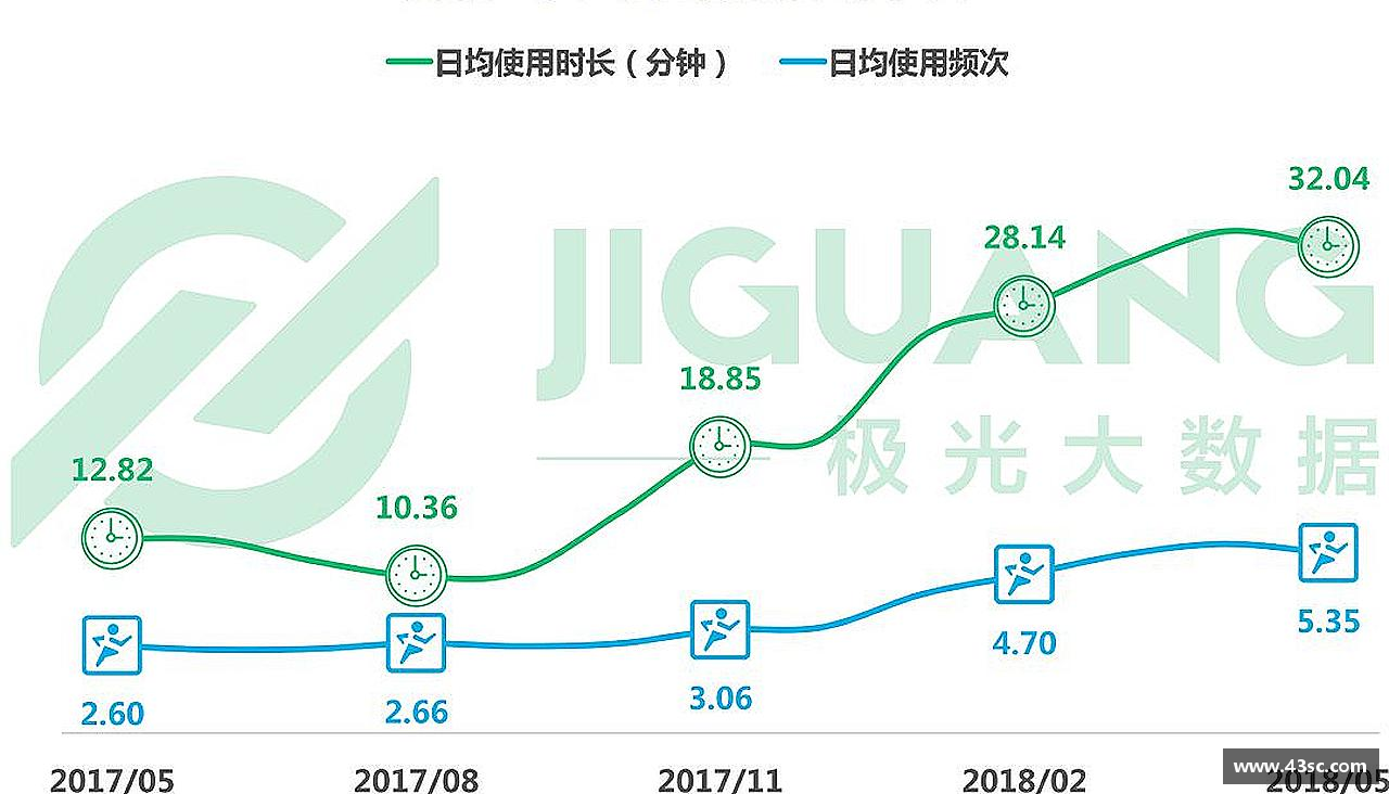 必威西汉姆官网超越自我，荣耀青春